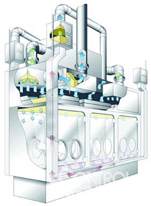无菌灌装隔离系统示意图展示了气流