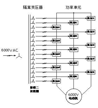 图2 单元串联示意图