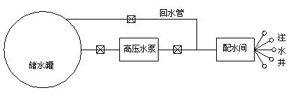 注水管路示意图