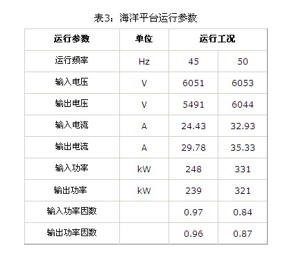 海洋平台运行参数