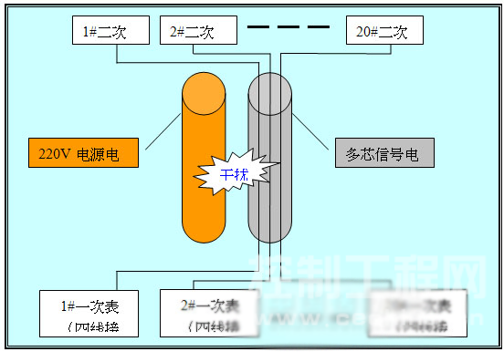 报警器干扰系统结构示意图