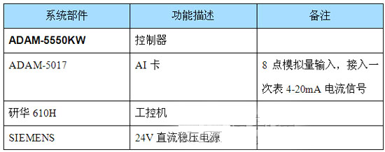 编程软件