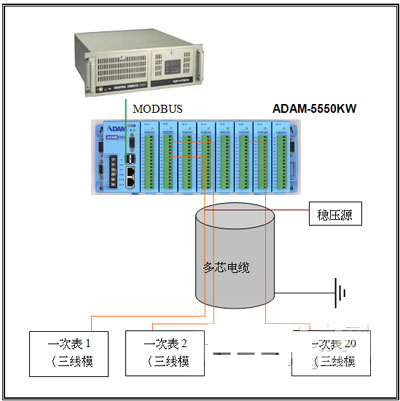 改造后的报警器系统结构示意图