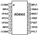 AD8302在幅相检测系统中的应用如图