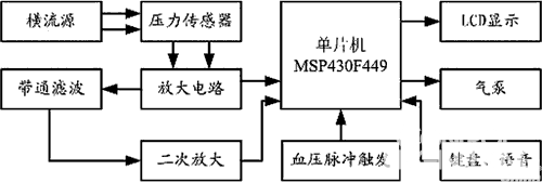 基于MSP430F449的电子血压计设计如图