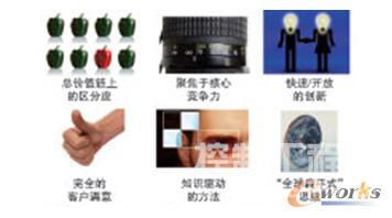 在跨产业创新过程中的风险管理战略。