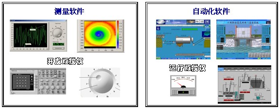 基于研华ActiveDAQ Pro的虚拟仪器测量设备如图