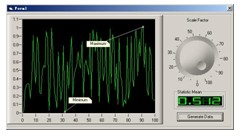 基于研华ActiveDAQ Pro的虚拟仪器测量设备如图
