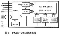 液晶显示多级汉字菜单的方法如图