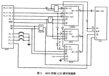 液晶显示多级汉字菜单的方法如图
