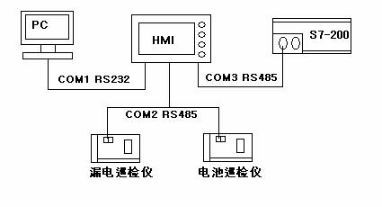 台达DOP触摸屏在电力系统的应用如图