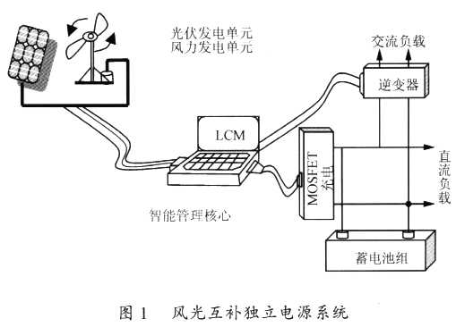 MCU控制风光互补独立电源系统如图