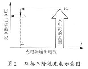 MCU控制风光互补独立电源系统如图