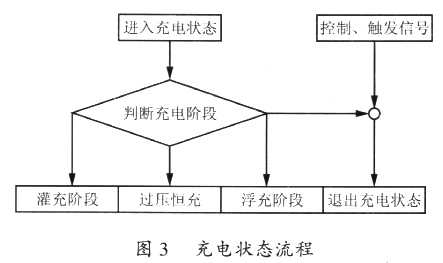 MCU控制风光互补独立电源系统如图