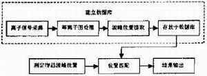 基于NucleusPLUS的嵌入式系统的软件设计如图