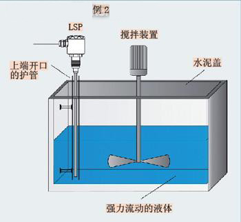 　流动强力液体的液位监测