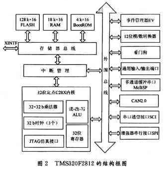 结构框图