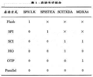 系统的启动模式