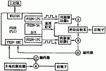 控制系统原理框图