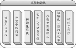 嵌入式指纹锁的设计与实现如图
