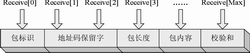 嵌入式指纹锁的设计与实现如图