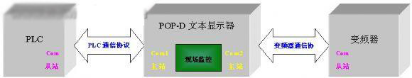 把文件下载至POP-D文本显示器中