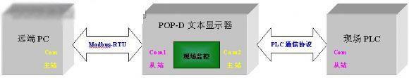 应用2