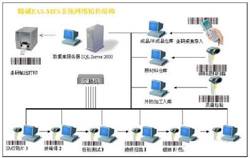 精诚EAS-MES制造执行系统气囊精益生产案例如图