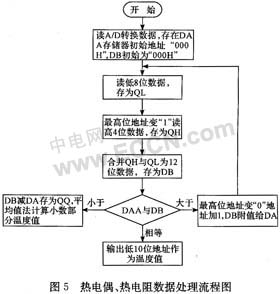 如图5