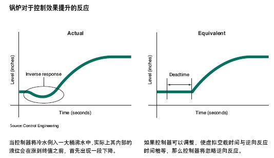 　　但是如果增补进来的水太冷锅内的热水就会冷却并缩小体积从而引起水平面下降即使继续补的水更多一点也是如此如果控制器的液位…