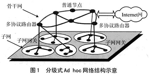 基于嵌入式Linux平台的多协议路由器设计如图