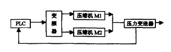 系统结构图