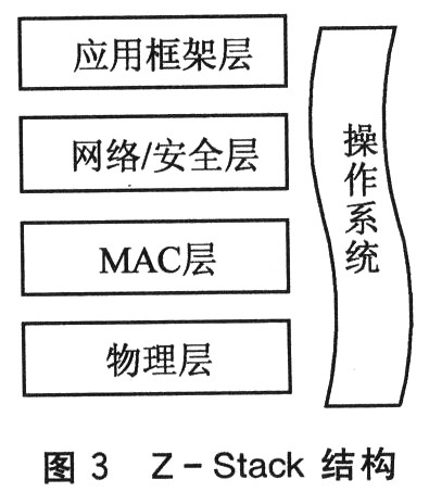 Z-Stack结构