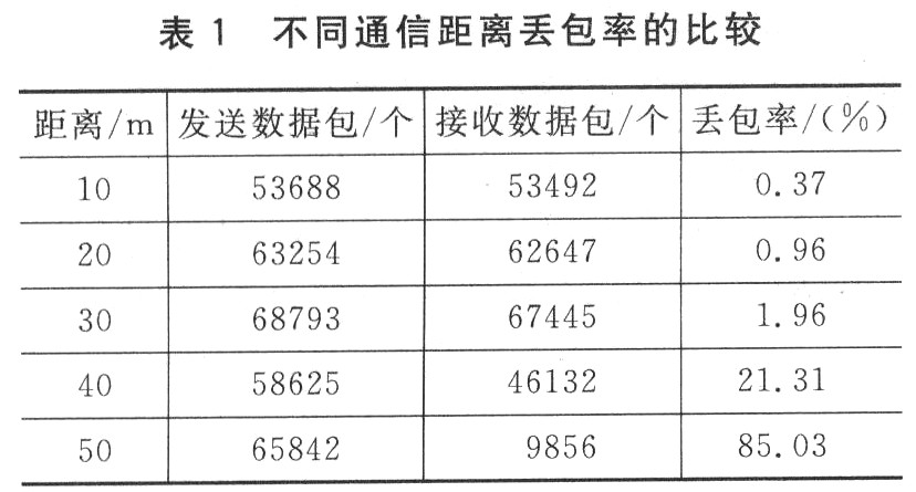 表一