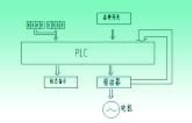 控制系统硬件图