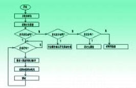 控制系统软件程序框图