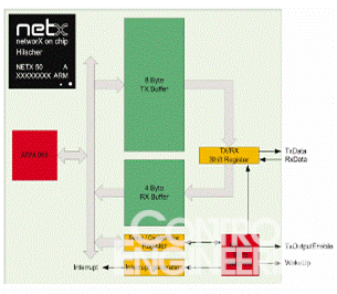 德国赫优讯推出IO-Link/PROFINET IO新网关如图