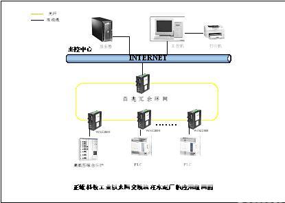 工业以太网交换机在南京某水泥厂的应用如图