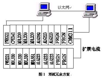 力控组态软件在工业锅炉控制系统中的应用如图