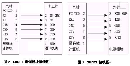 力控组态软件在工业锅炉控制系统中的应用如图