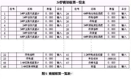 力控组态软件在工业锅炉控制系统中的应用如图