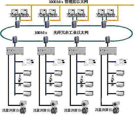 正维科技WISE系列工业以太网交换机煤矿瓦斯监控系统的应用