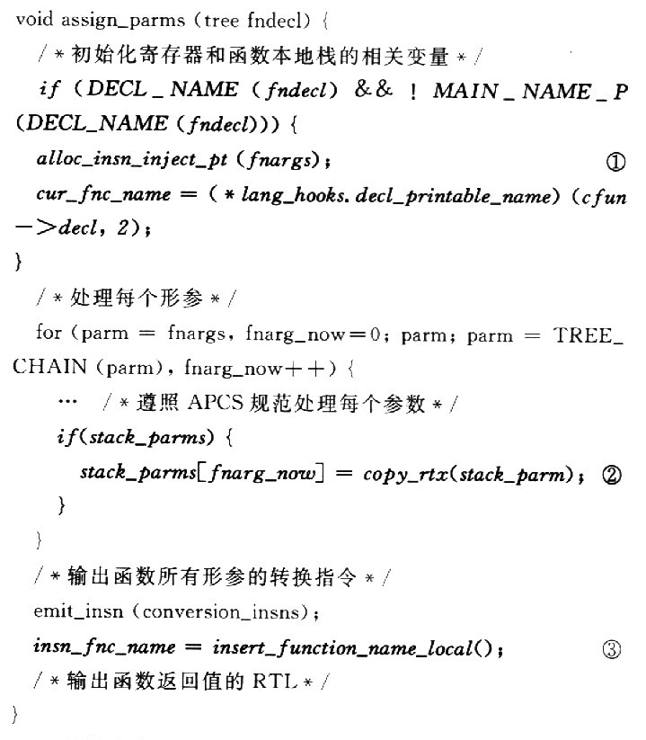 斜体加粗的部分是增加的代码在for循环前获得当前编译的函数名见源码中①位置；但暂时不能输出到函数的RTL链中因为本地栈要在所有…