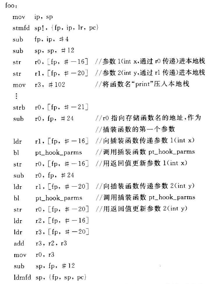 如图7