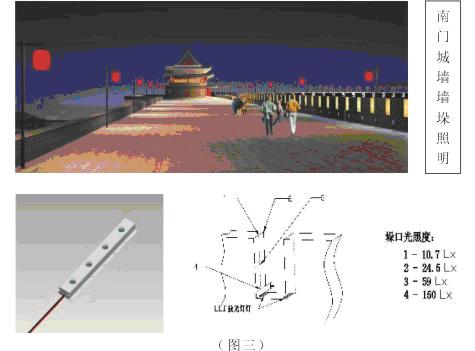 大功率LED在古建筑照明中的应用如图