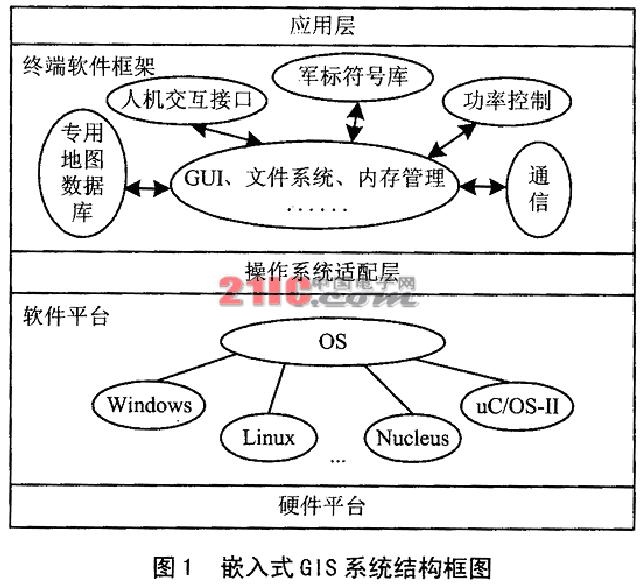 点击看原图世界著名的咨询机构StandishGroup在一份研究报告中归纳了中间件的十大优越性*缩短应用的开发周期；*节约应用的开发成本；…
