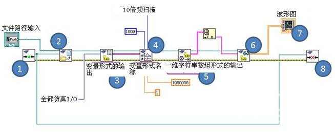 工具包中所有的各种子选板