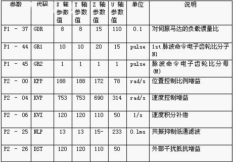 伺服相关参数设置