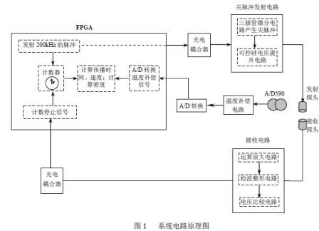 整体系统框图