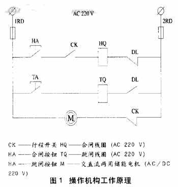 户外真空断路器在自动化改造中的应用如图